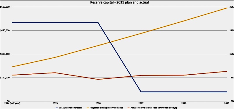 the
      funding gap