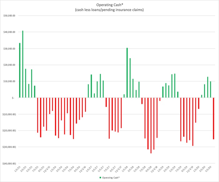 the
      funding gap